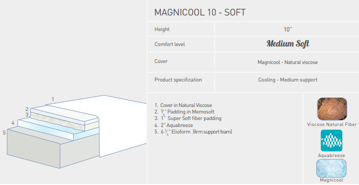 Magniflex MagniCool Cooling Mattress, Medium Soft, 25 cm