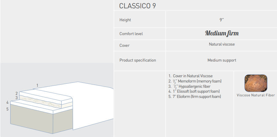 Magniflex Classico Medium Firm Mattress, 23 cm